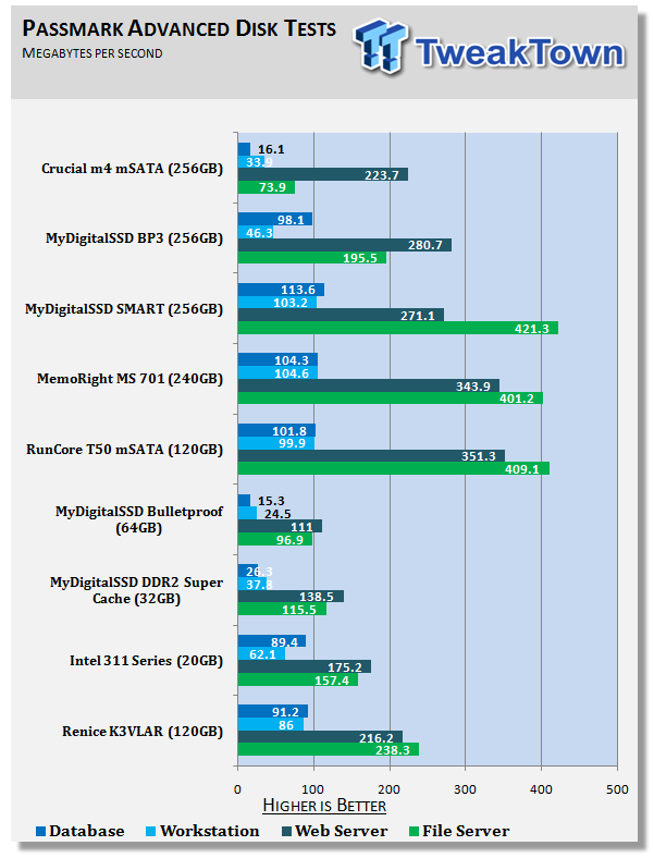 Обзор и тест mSATA варианта твердотельного накопителя Crucial m4